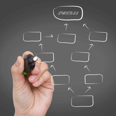 Virtual Data Room Structure